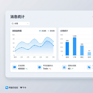 旺旺商聊官网 - 旺旺商聊官网在线演示预约方法